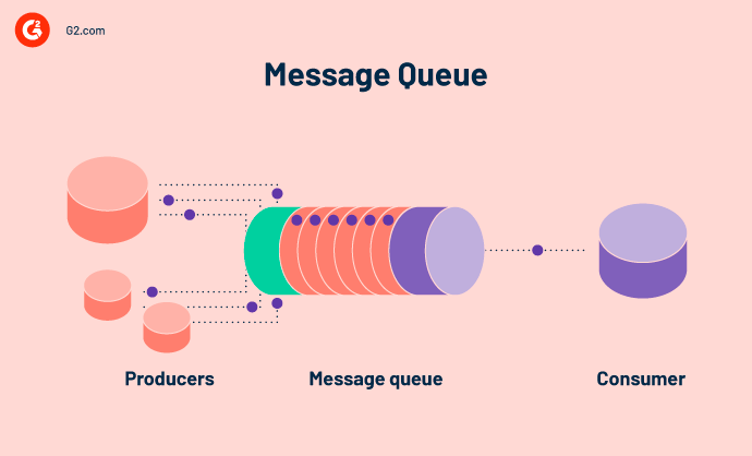 php message queue library